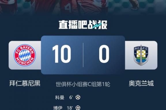 職業(yè)與業(yè)余的差距！拜仁10球橫掃奧克蘭城，首發(fā)陣容身價(jià)是后者182倍