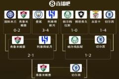 世俱杯4強(qiáng)對決：切爾西對陣弗魯米嫩塞，下半?yún)^(qū)“歐冠”懸念明日揭曉
