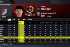 2K26開拓者能力值：楊瀚森70！利拉德88領跑隊內 霍勒迪81