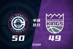 小卡關鍵中投助力快船半場反超國王！哈登高效輸出