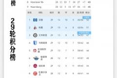 蒯紀(jì)聞連續(xù)過人勁射稍稍偏出！太帶派了老蒯，這簡(jiǎn)直降維打擊