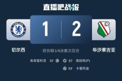 華沙萊吉亞主帥：為球隊感到自豪，若首回合表現(xiàn)佳或可晉級