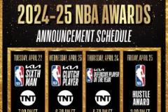 NBA本周將揭曉DPOY等4個獎項得主，具體時間請看下文