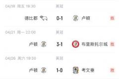末輪崩盤！盧頓三連勝搶9分險保級終降級