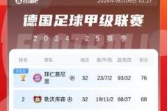 這一刻凱恩等了多久？德甲冠軍歸屬塵埃落定