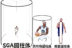 網(wǎng)友P圖：亞歷山大圓柱體、巴特勒圓柱體、庫里圓柱體