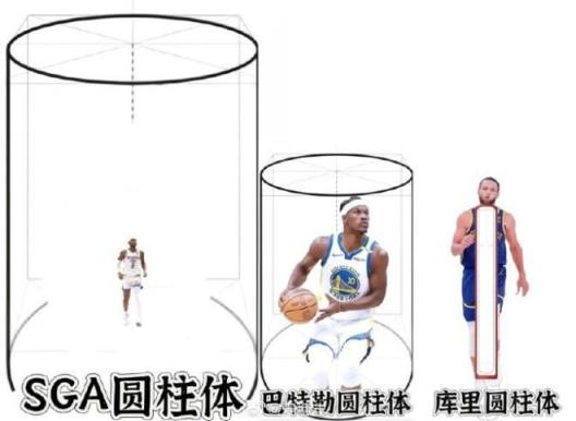 網(wǎng)友P圖：詹姆斯圓柱體 巴特勒圓柱體 庫里圓柱體
