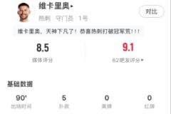 維卡里奧獲評全場最高分，熱刺門將4次禁區(qū)內(nèi)撲救評分8.5