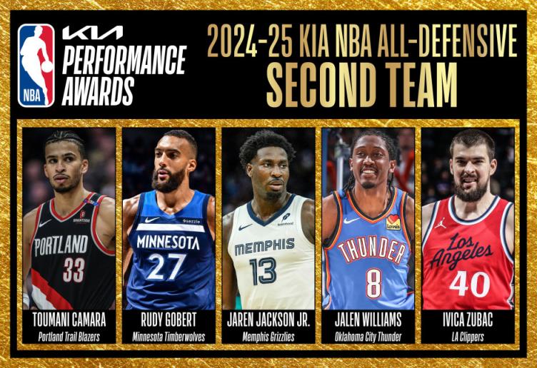 NBA24-25賽季常規(guī)賽最佳防守二陣出爐 戈貝爾領銜 祖巴茨成功入選