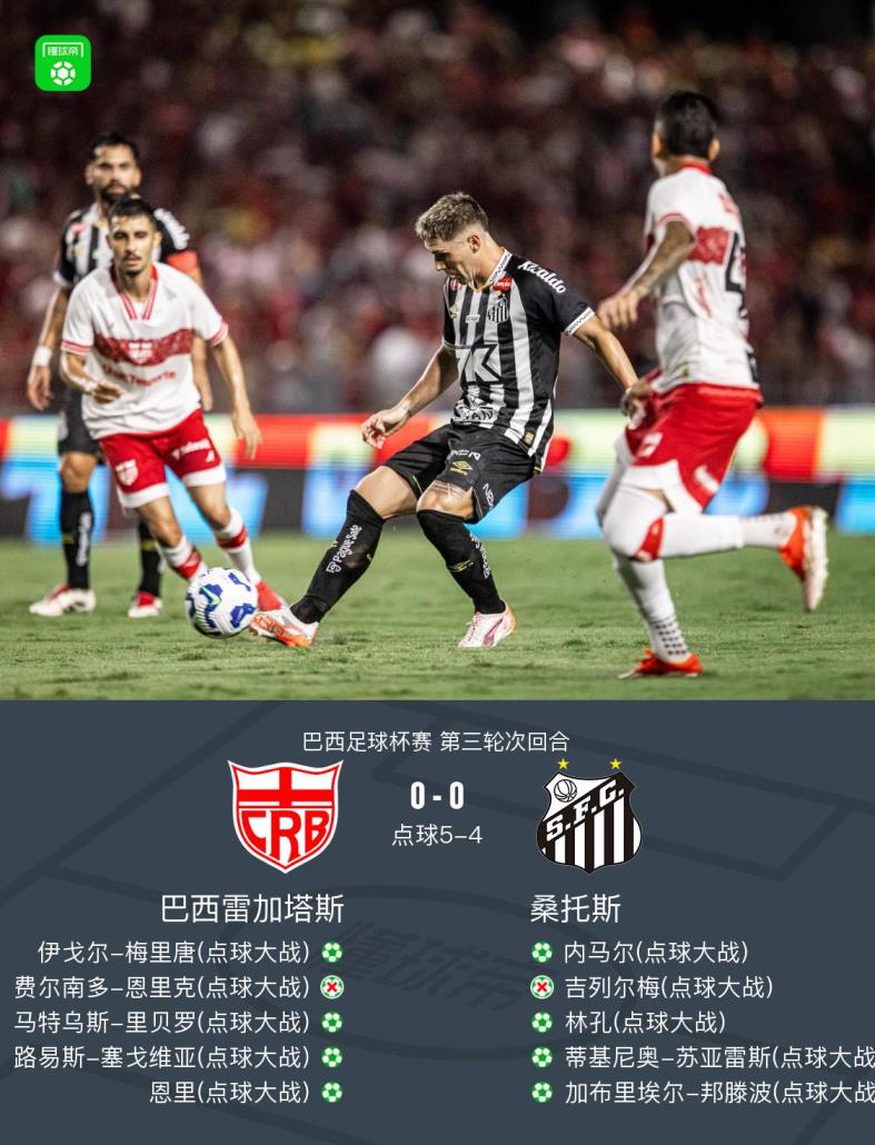 桑托斯點(diǎn)球4-5不敵巴西雷加tas，內(nèi)馬爾傷愈復(fù)出替補(bǔ)登場