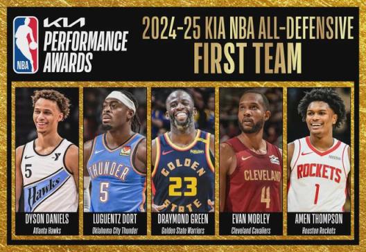 NBA最佳防守陣容出爐 雷霆再度成為最大贏家